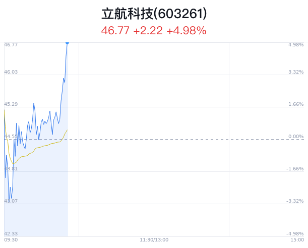 立航科技明日走勢(shì)預(yù)測(cè)，深度分析與展望，立航科技明日走勢(shì)預(yù)測(cè)，深度分析與展望