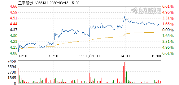 正平股份重組最新消息，行業(yè)變革與未來發(fā)展展望，正平股份重組動態(tài)，行業(yè)變革與未來發(fā)展展望