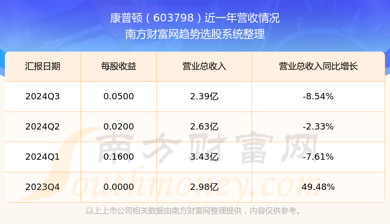 康普頓股票行情深度解析，康普頓股票行情全面解析