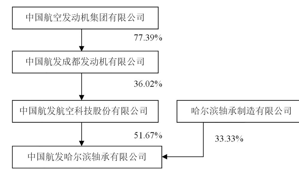 航發(fā)科技重組，重塑動(dòng)力，開(kāi)啟新征程，航發(fā)科技重組重塑動(dòng)力，開(kāi)啟新征程