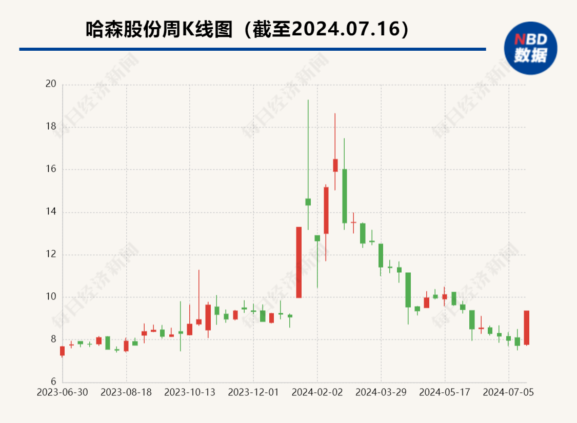 哈森股份成功完成3.58億收購新公司，開啟新篇章，邁向新未來，哈森股份成功收購新公司，開啟新篇章，邁向價值增長的新未來