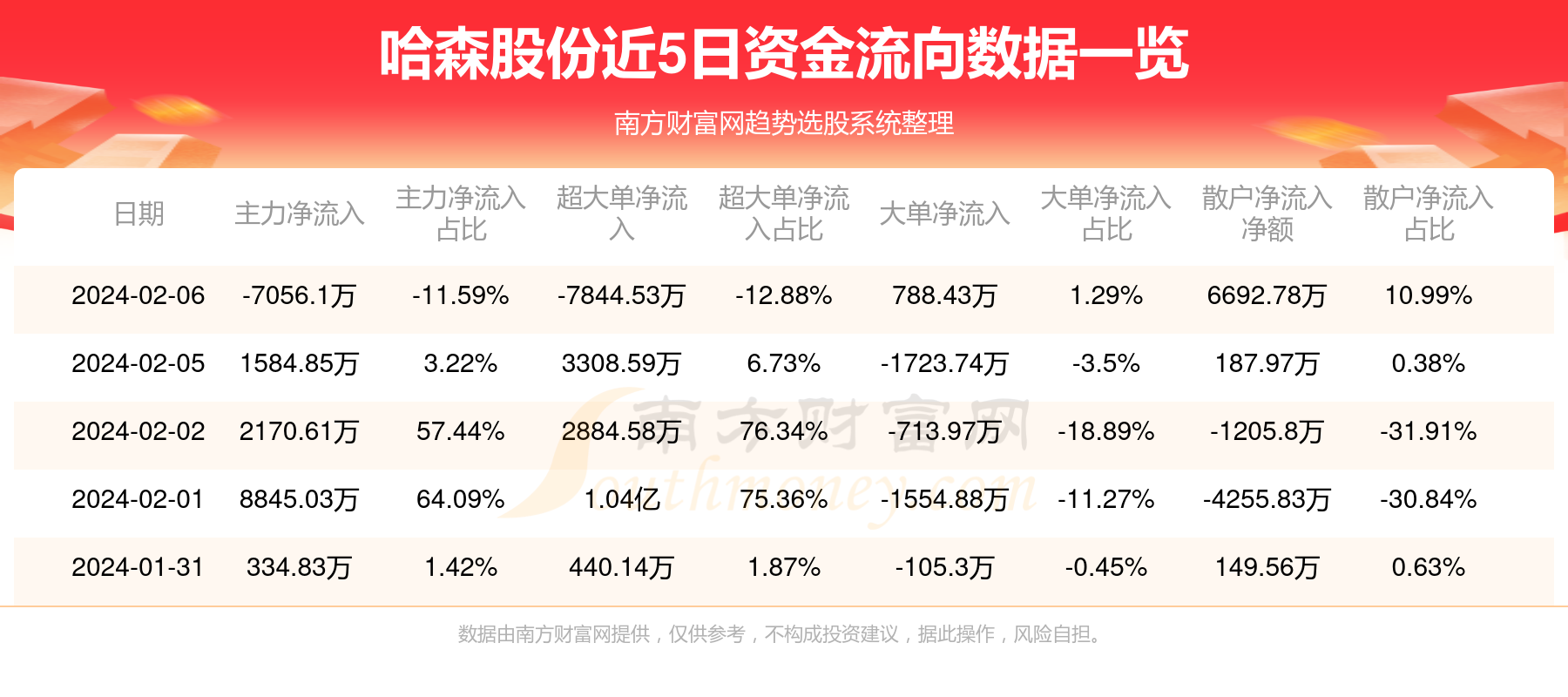 哈森股份的漲勢分析與預(yù)測，哈森股份漲勢分析及未來預(yù)測