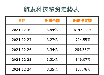 航發(fā)科技，潛藏的巨大潛力與未來展望，航發(fā)科技，潛藏的巨大潛力與未來展望展望其未來發(fā)展前景