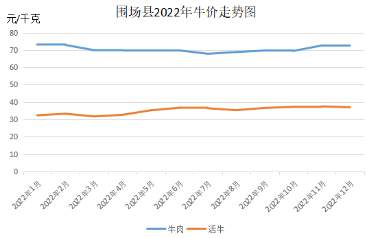 活牛價格跌至近十年最低水平，市場波動下的產(chǎn)業(yè)挑戰(zhàn)與應(yīng)對策略，活牛價格跌至近十年新低，市場波動中的產(chǎn)業(yè)挑戰(zhàn)與應(yīng)對策略