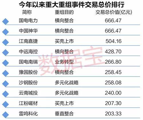 通達股份被收購，新的機遇與挑戰(zhàn)，通達股份被收購，新機遇與挑戰(zhàn)并存