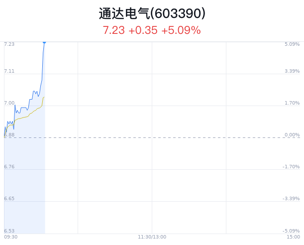 通達電氣重大利好，開啟行業(yè)新篇章，通達電氣重大利好，引領(lǐng)行業(yè)開啟新篇章