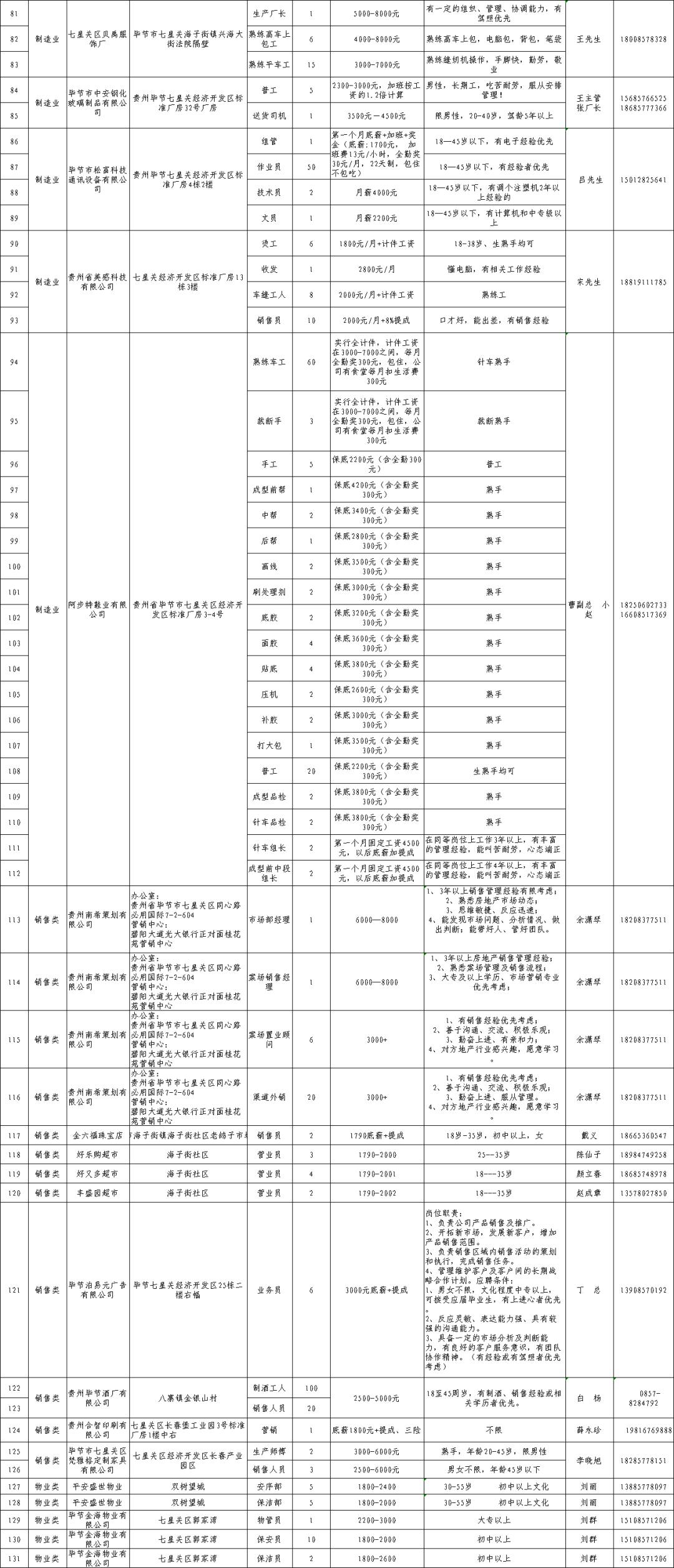 七星關(guān)區(qū)最新招聘信息概覽，七星關(guān)區(qū)最新招聘信息全面解析