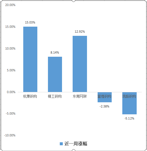 杭蕭鋼構(gòu)股票最新消息，行業(yè)趨勢(shì)、公司動(dòng)態(tài)與市場(chǎng)反應(yīng)，杭蕭鋼構(gòu)股票動(dòng)態(tài)，行業(yè)趨勢(shì)、公司進(jìn)展與市場(chǎng)響應(yīng)最新消息