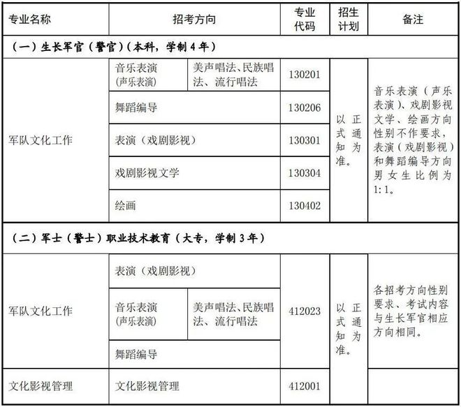 軍考考哪些科目，全面解析軍事院校招生考試內(nèi)容，軍事院校招生考試科目全面解析，軍事院校招生考試內(nèi)容概覽