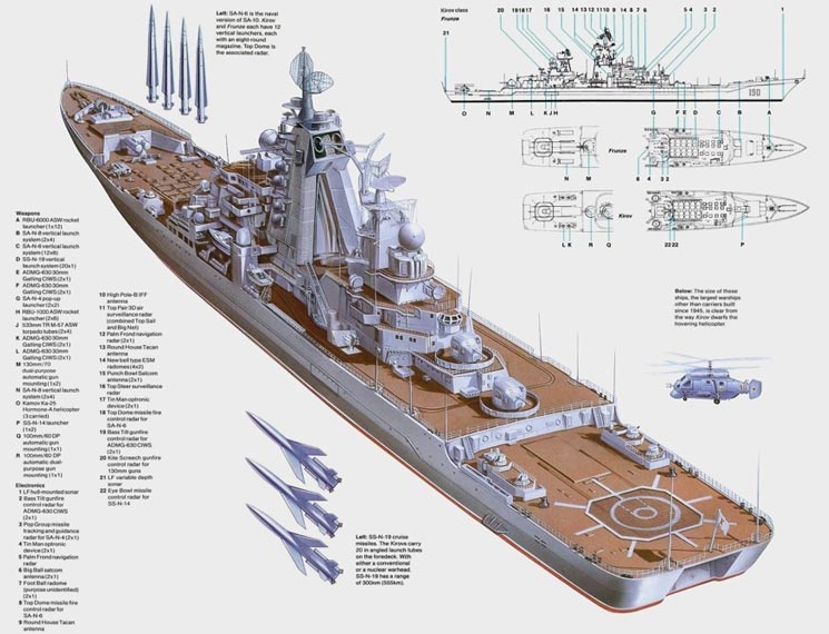 基洛夫級(jí)巡洋艦導(dǎo)彈分布，深度解析俄羅斯海軍的驕傲，深度解析，基洛夫級(jí)巡洋艦導(dǎo)彈分布揭示俄羅斯海軍的驕傲實(shí)力