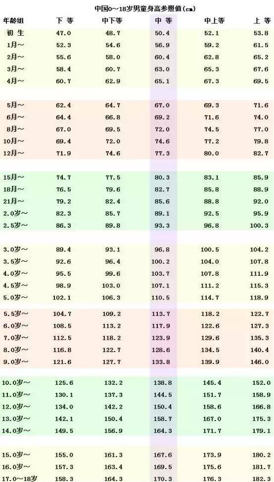 征兵體檢體重標準對照表及其應用重要性，征兵體檢體重標準對照表及其應用的重要性解析