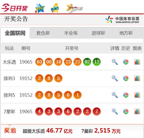 關于新澳天天開獎資料大全最新54期的探討與警示——警惕違法犯罪風險，警惕新澳天天開獎資料最新54期風險，揭露與警示違法犯罪風險