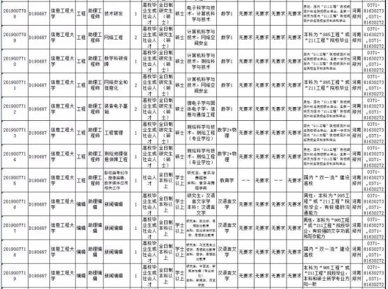 全軍2023招聘文職人員崗位表概覽，全軍文職人員崗位表概覽，2023招聘概覽