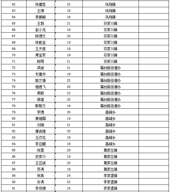 征兵體檢結(jié)果出爐時間解析，征兵體檢結(jié)果出爐時間解析及通知發(fā)布流程概述