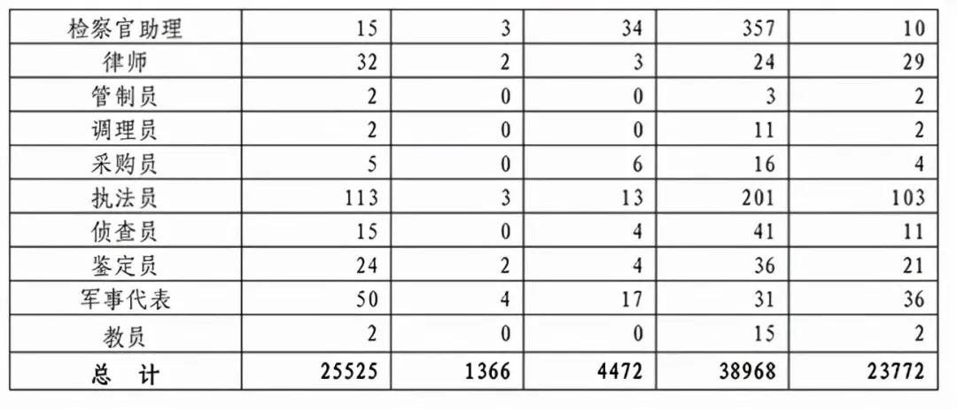 女生考部隊(duì)文職2022，機(jī)遇與挑戰(zhàn)并存的時(shí)代選擇，女生考部隊(duì)文職2022，機(jī)遇與挑戰(zhàn)并存的時(shí)代明智之選