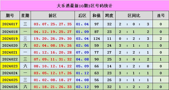 新澳門彩出號(hào)綜合走勢分析，澳門彩票出號(hào)走勢綜合解析