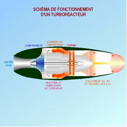 渦槳渦扇渦軸渦噴，航空技術(shù)的核心要素解析，航空技術(shù)核心解析，渦槳渦扇渦軸渦噴詳解