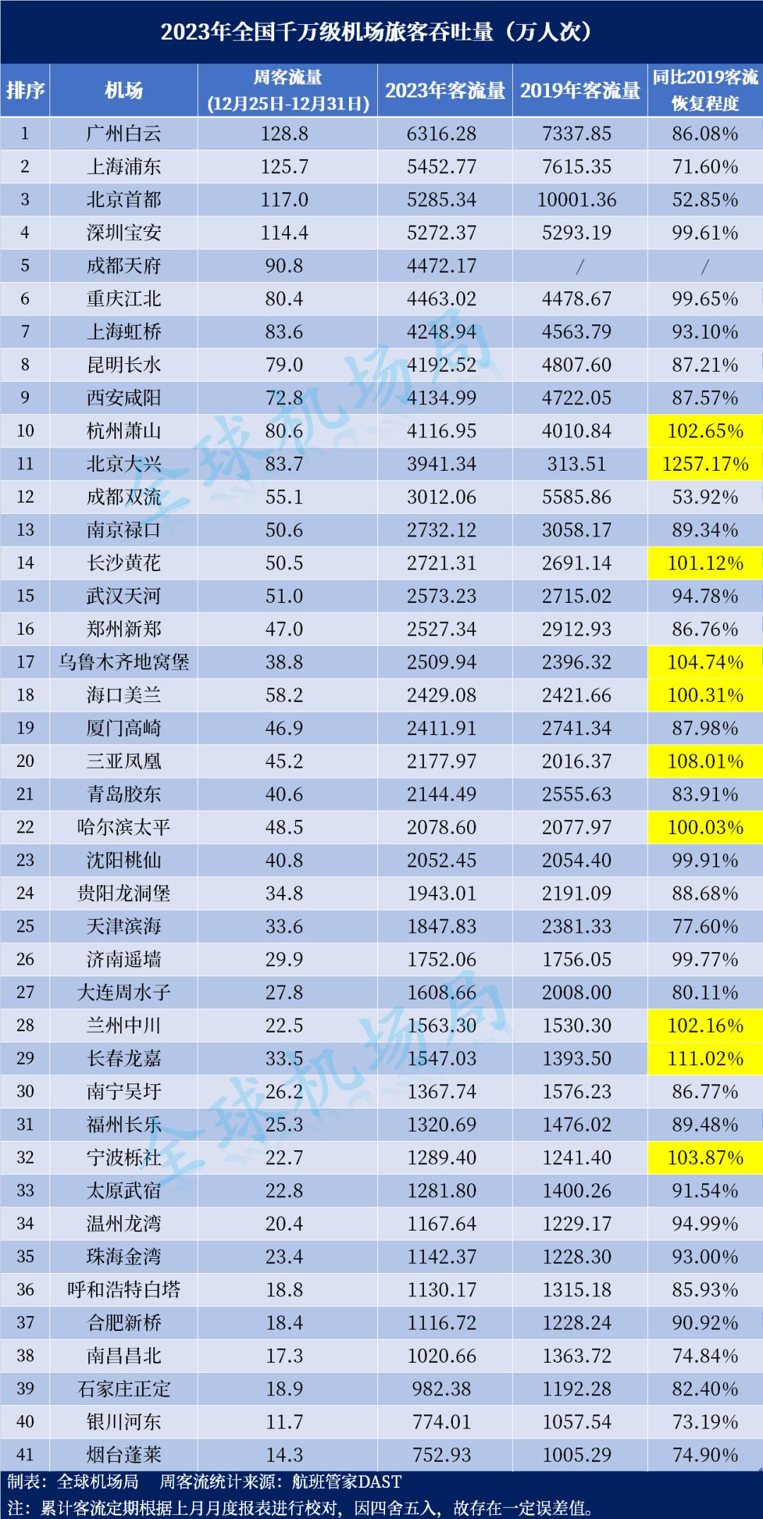 中國(guó)31省民用機(jī)場(chǎng)數(shù)量排名及其影響，中國(guó)各省民用機(jī)場(chǎng)數(shù)量排名及其影響分析