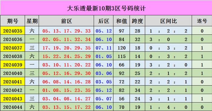 新澳門(mén)彩出號(hào)綜合走勢(shì)近50期分析與預(yù)測(cè)，澳門(mén)彩近50期綜合走勢(shì)分析與預(yù)測(cè)