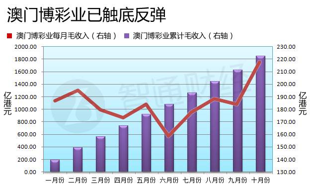 新澳門彩歷史開獎記錄走勢圖，探索與解析，新澳門彩歷史開獎記錄走勢圖深度解析與探索