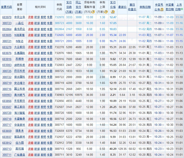 新股申購與上市新股一覽表，投資新機遇的指南，新股申購與上市新股概覽，投資新機遇的指南