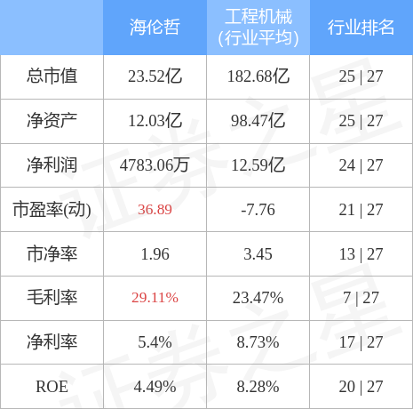 海倫哲最新消息，引領(lǐng)科技前沿，展現(xiàn)企業(yè)新動(dòng)向，海倫哲最新動(dòng)態(tài)，引領(lǐng)科技潮流，展現(xiàn)企業(yè)創(chuàng)新動(dòng)向