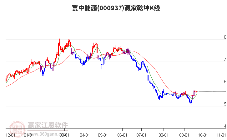 探索神秘的數(shù)字世界，走進(jìn)神秘的000937股吧，揭秘?cái)?shù)字世界的神秘面紗，探尋神秘的股吧000937之旅