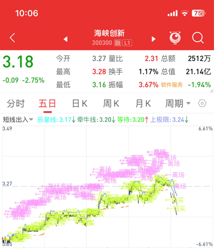 海峽創(chuàng)新股吧，探索300300的獨特魅力與未來展望，海峽創(chuàng)新股吧，探索股票代碼300300的獨特魅力與未來展望