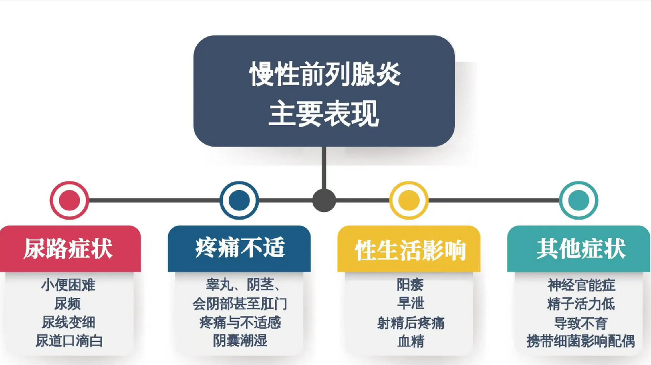 男科感染性疾病的種類及其特點，男科感染性疾病的種類及其特點概述