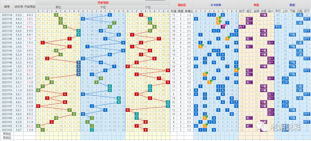 新澳門彩出號綜合走勢分析，澳門彩票出號走勢綜合解析