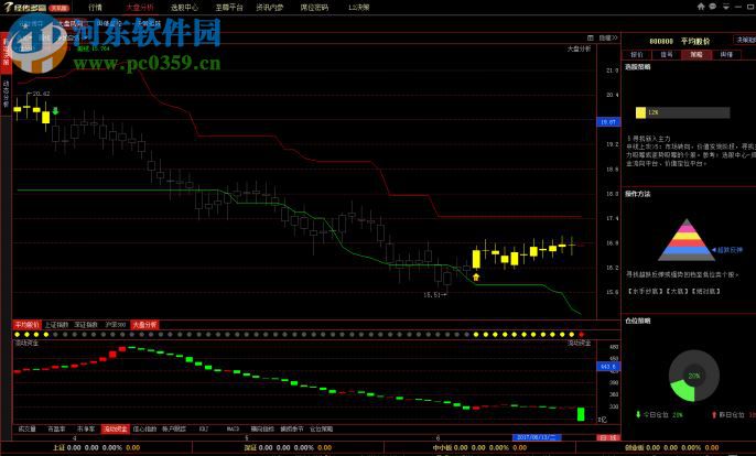 經(jīng)傳捕撈季節(jié)破解版指標，深度解析與實戰(zhàn)應用，經(jīng)傳捕撈季節(jié)破解版指標詳解，深度解析與實戰(zhàn)指南