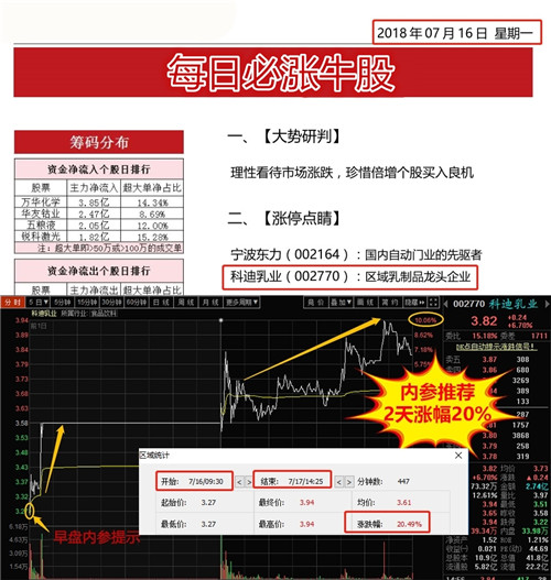 暴漲牛股交流群，探索、分享與成長，暴漲牛股探索與成長交流群