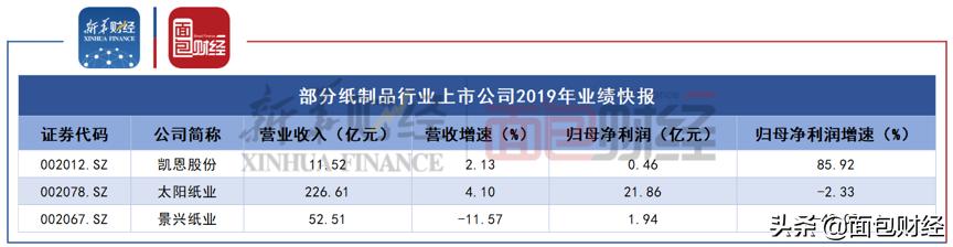 景興紙業(yè)股票行情深度解析，景興紙業(yè)股票行情全面解析