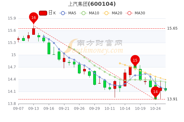 上汽集團(tuán)股份股票，探究其發(fā)展歷程與市場(chǎng)表現(xiàn)，上汽集團(tuán)股份股票，發(fā)展歷程與市場(chǎng)表現(xiàn)深度探究