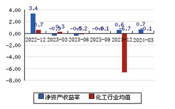 關(guān)于002254的最新消息詳解，002254最新消息全面解析