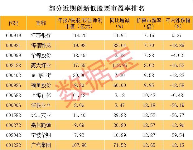 海信集團(tuán)股票的投資價(jià)值與前景展望，海信集團(tuán)股票投資價(jià)值與前景展望分析