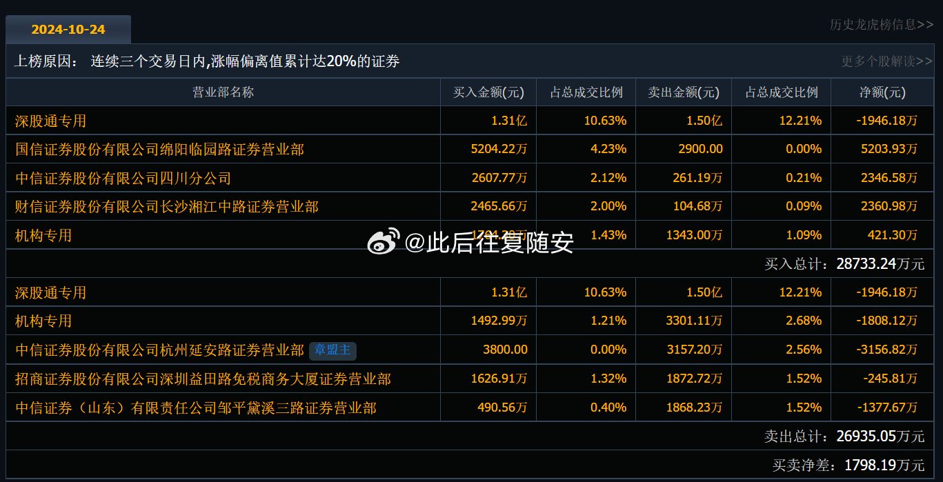 探索603393股票，市場趨勢(shì)、公司概況與投資建議，揭秘603393股票，市場趨勢(shì)、公司概況與投資策略深度探索