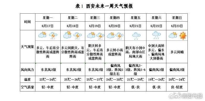 西安天氣預(yù)報(bào)，未來30天的準(zhǔn)確預(yù)測，西安未來30天天氣預(yù)報(bào)精準(zhǔn)預(yù)測