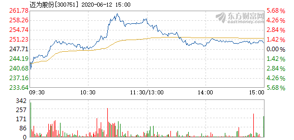 邁為股票，探索與投資機(jī)遇，邁為股票，探索潛力股，把握投資機(jī)遇