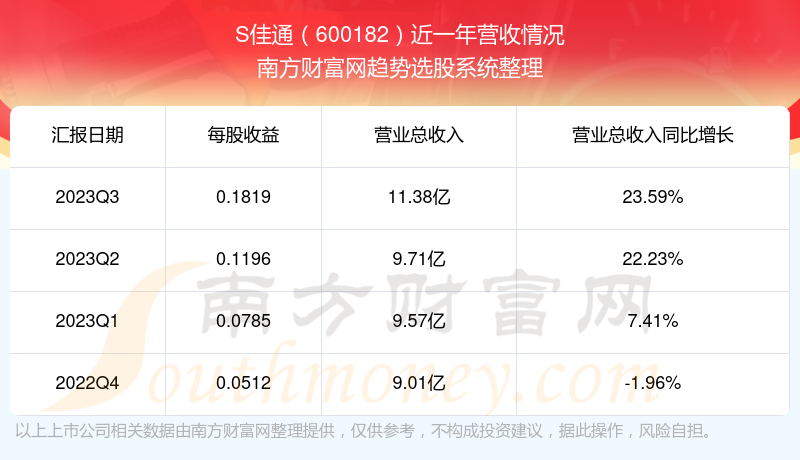 關(guān)于股票600182的深入解析與前景展望，股票600182深度解析及未來(lái)前景展望