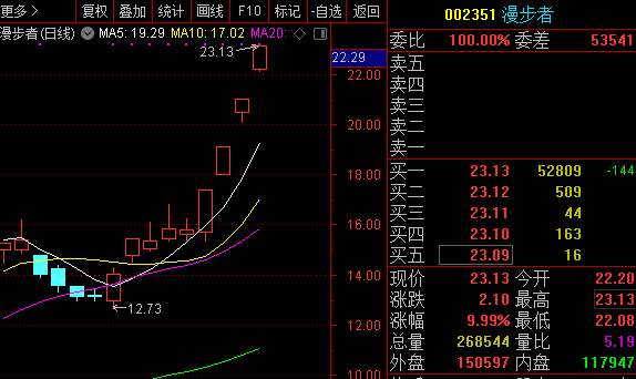 漫步者（002351）股吧，探索與機(jī)遇的交匯點(diǎn)，漫步者（002351）股吧，探索機(jī)遇，共創(chuàng)未來