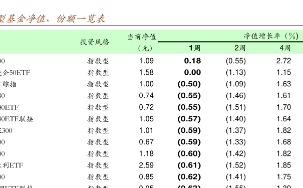 關(guān)于001717基金凈值查詢的全面解析，全面解析，001717基金凈值查詢指南