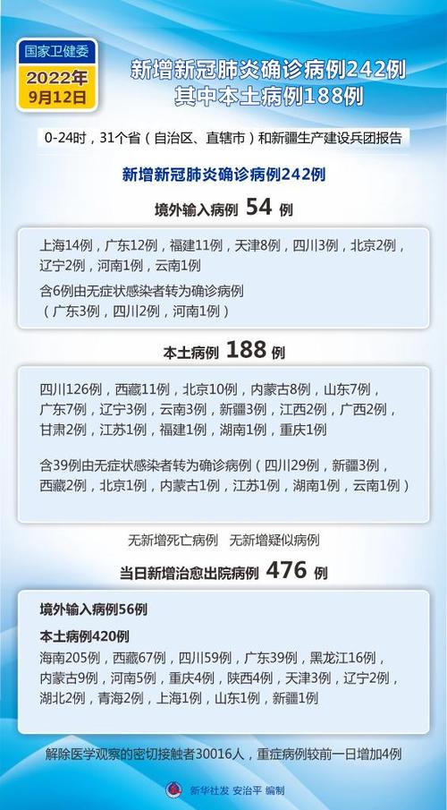 今天全國31個省疫情最新消息概覽，全國31個省疫情最新消息概覽，今日動態(tài)更新