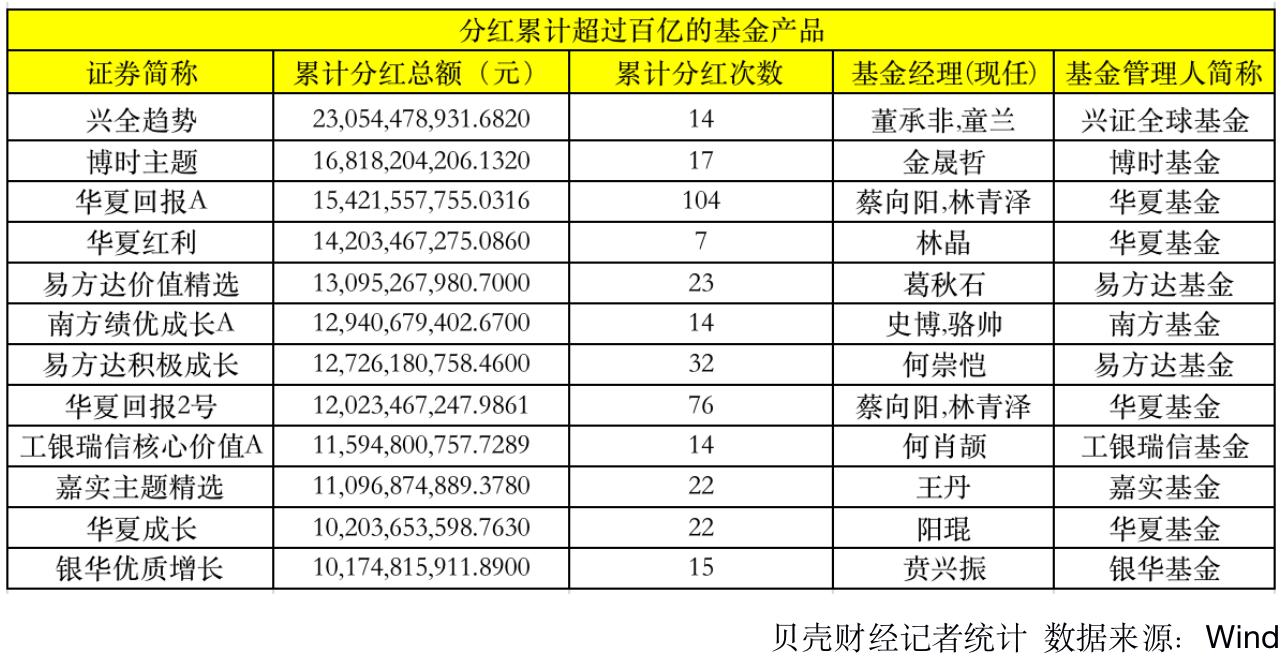 華夏回報分紅公告，共創(chuàng)繁榮，共享成果，華夏回報分紅公告，共創(chuàng)繁榮，共享成果成果之喜悅