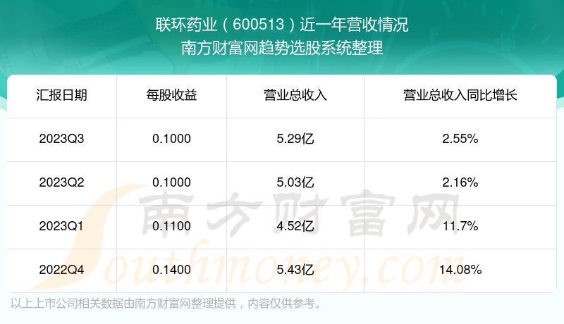 探索600513股吧的獨特魅力與挑戰(zhàn)，600513股吧的獨特魅力與挑戰(zhàn)解析