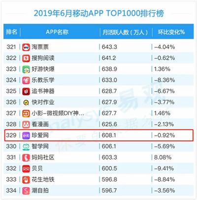 婚戀app排行榜前十名，探索當(dāng)下最受歡迎的婚戀社交平臺(tái)，當(dāng)下最熱門(mén)婚戀app排行榜TOP10，探索最受歡迎的婚戀社交平臺(tái)