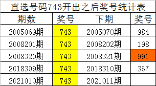 白小姐四肖四碼，揭秘準(zhǔn)確預(yù)測(cè)的神秘面紗，揭秘白小姐四肖四碼準(zhǔn)確預(yù)測(cè)的神秘面紗