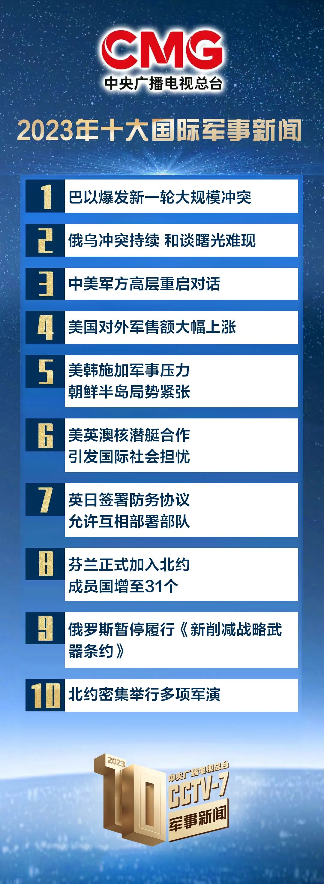 揭秘全球軍事力量排名，2023年軍事排行榜概覽，全球軍事力量排名揭秘，2023年軍事排行榜概覽