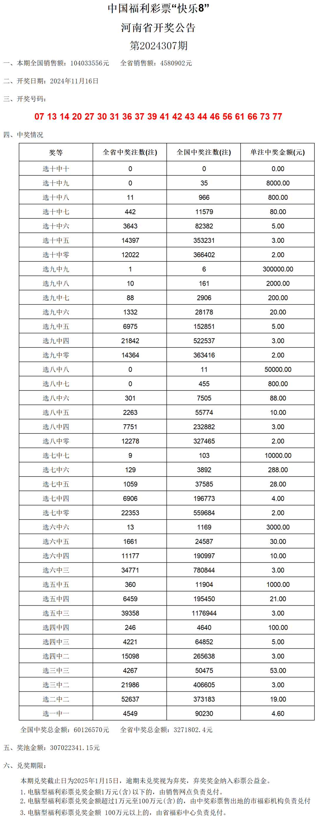 澳門開獎六開獎結(jié)果查詢2024——深度解析與預(yù)測，澳門開獎六開獎結(jié)果深度解析與預(yù)測（2024年最新查詢）