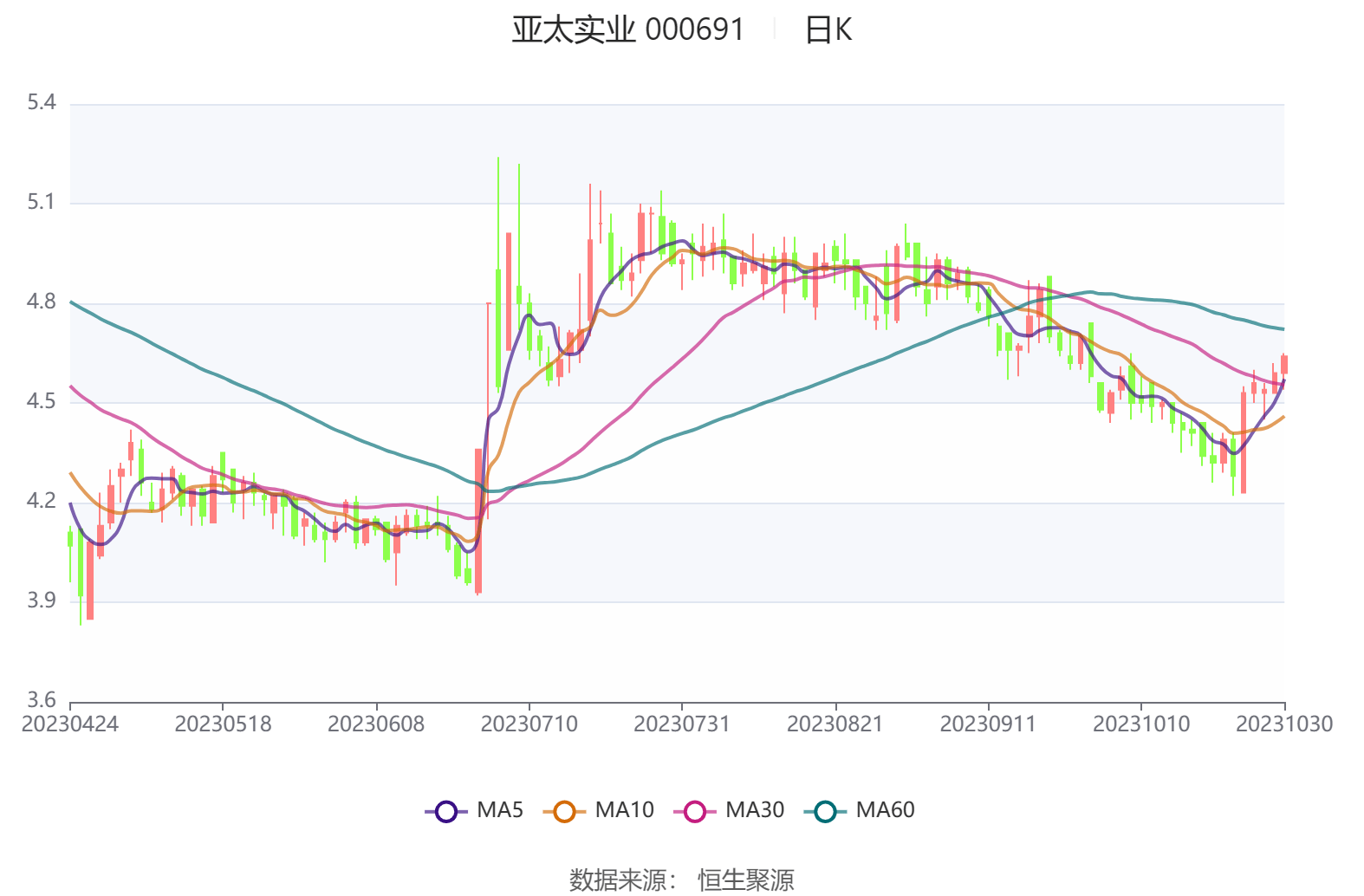 亞太實(shí)業(yè)股吧，探索、交流與發(fā)展的熱土，亞太實(shí)業(yè)股吧，探索、交流與發(fā)展之地